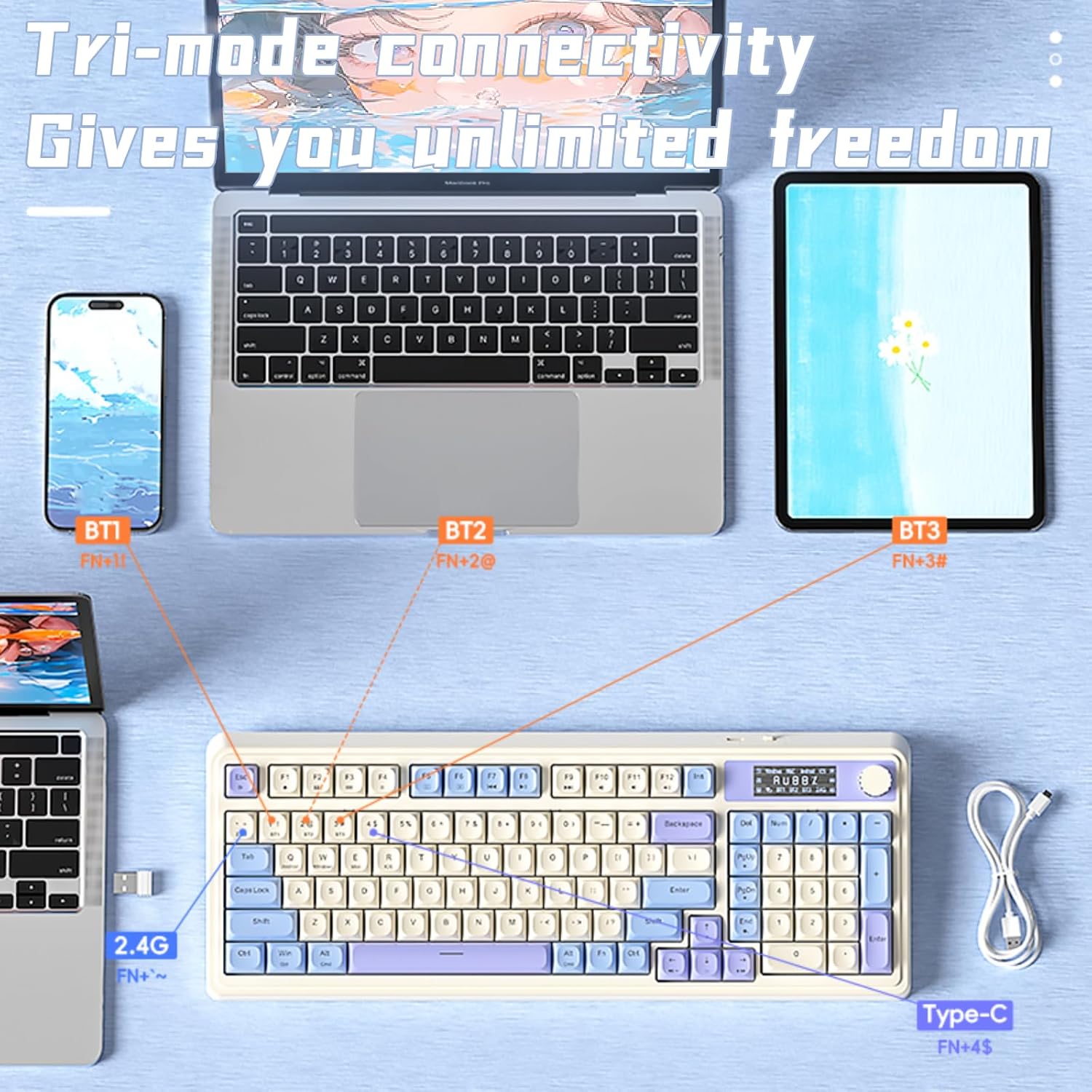 Keyboard with connectivity options labeled on a blue background