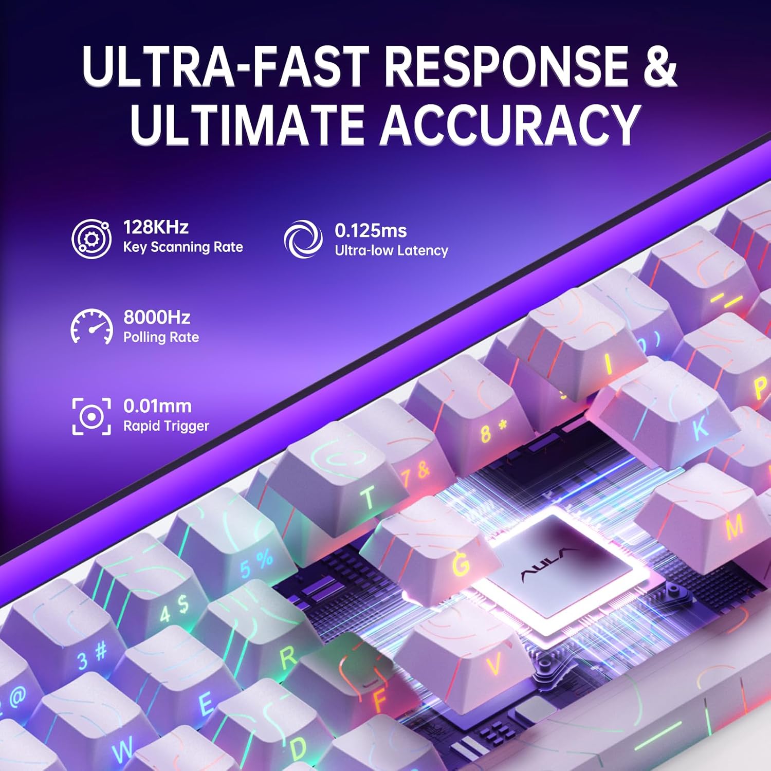 Keyboard with technical specifications on ultra-fast response and accuracy on a purple background